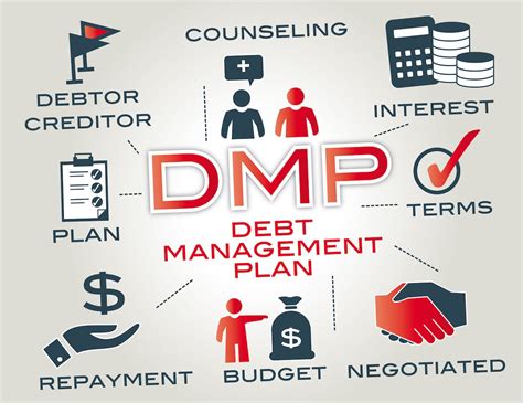 Debt Management Plan .